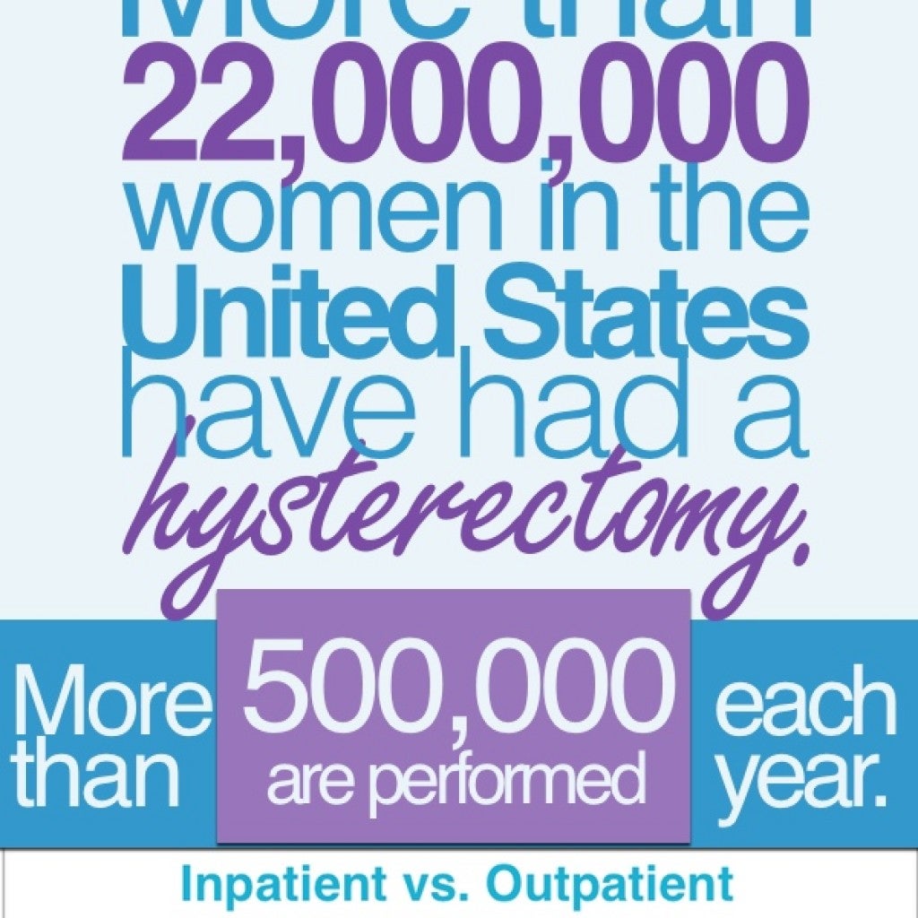 Hysterectomy Facts